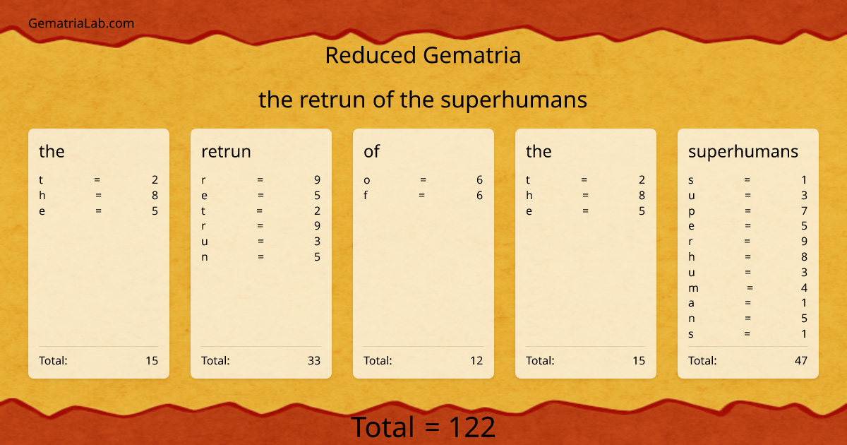 the retrun of the superhumans in reduced Gematria